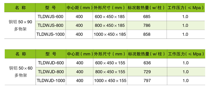 散热器