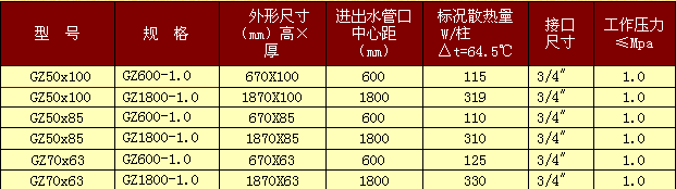 钢制散热器